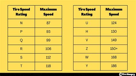 q rating list.